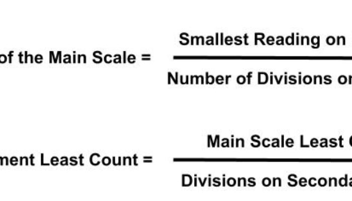 How to calculate an instrumental error using the least count?