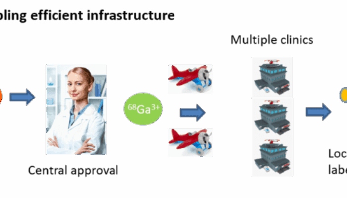 Cyclotrons Step Up: Mass Production of Medical Isotopes Begins