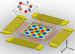 Acoustic Tweezers: Pinching Cells with the Power of Sound