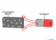 Ferromagnets Meet Photons: Light Takes Control of Magnetic Domains