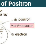 What is positron