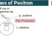 What is positron