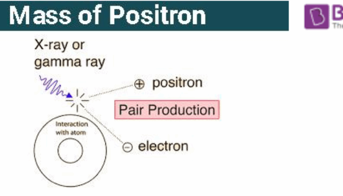 What is positron