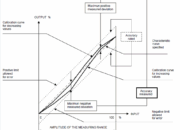 What is accuracy in instrumentation?