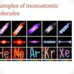 What are monoatomic molecules?