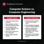 Mathematics and computing vs computer science?