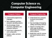 Mathematics and computing vs computer science?