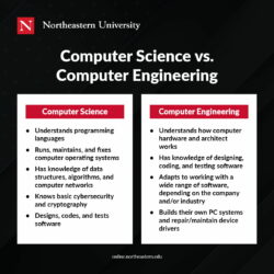 Mathematics and computing vs computer science?