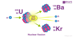 What is the physical meaning of yield of a nuclear reaction?