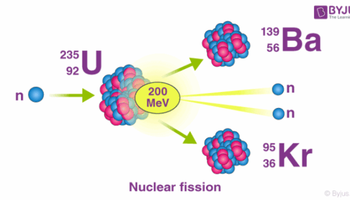 What is the physical meaning of yield of a nuclear reaction?