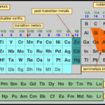 Which element is bigger an atom of hydrogen or of helium?