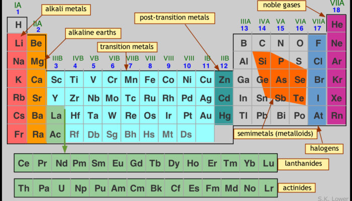 Which element is bigger an atom of hydrogen or of helium?