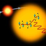 Carbons Hoyle State Finally Calculated: Life’s Origin Equation Solved?