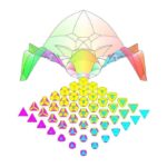 How to Pack Polyhedrons: The Search for a Better Way