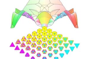 How to Pack Polyhedrons: The Search for a Better Way