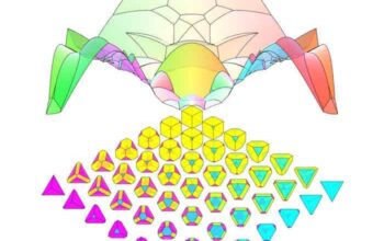 How to Pack Polyhedrons: The Search for a Better Way