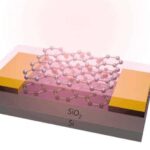 Graphene is Gaining Thermal Vision