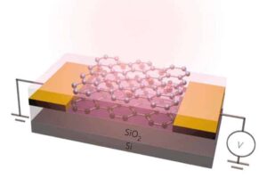 Graphene is Gaining Thermal Vision