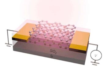 Graphene is Gaining Thermal Vision