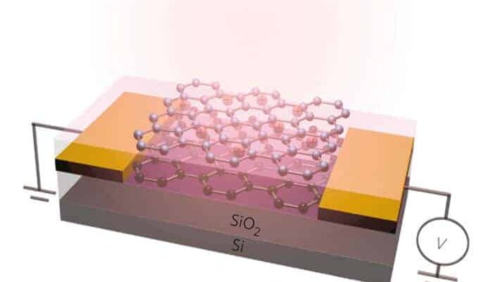 Graphene is Gaining Thermal Vision