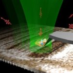 Magnetic Walls Caught by Diamond Defects