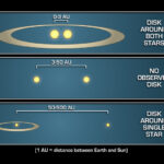 The Mystery of a Double Star: A Planet Orbiting a Binary