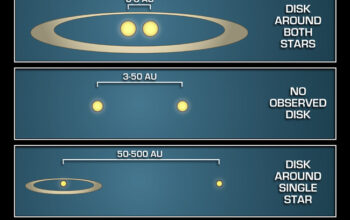 The Mystery of a Double Star: A Planet Orbiting a Binary