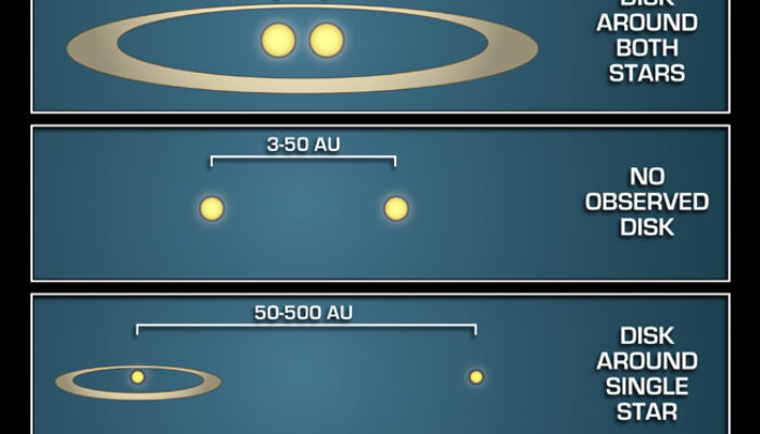 The Mystery of a Double Star: A Planet Orbiting a Binary
