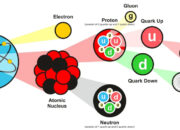 What are subatomic particles made out of?