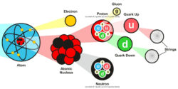 What are subatomic particles made out of?