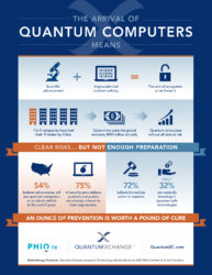 When will quantum computers be publicly used?