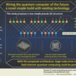Is a quantum computer still a digital computer?