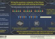 Is a quantum computer still a digital computer?