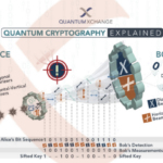 Quantum computing and quantum cryptography?