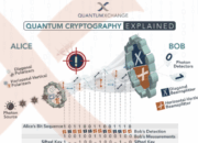 Quantum computing and quantum cryptography?