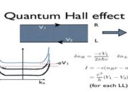 Quantum Hall Effect: Why Low Temperatures Unlock Strange States