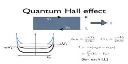 Quantum Hall Effect: Why Low Temperatures Unlock Strange States