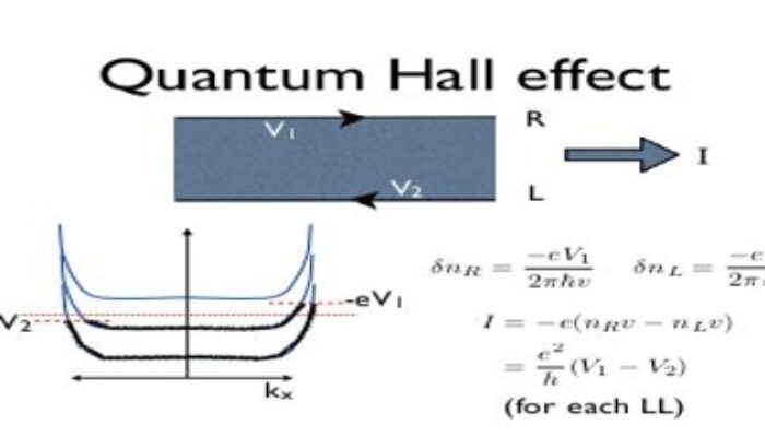 Quantum Hall Effect: Why Low Temperatures Unlock Strange States