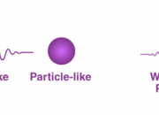 Is atomic physics the same as quantum physics?