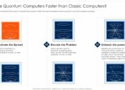 Are photonic computers faster than quantum computers?