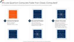 Are quantum computers faster than classical computers?