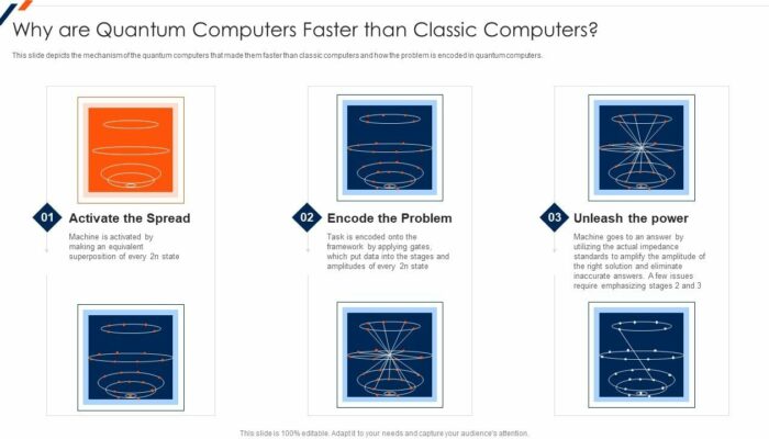 Are photonic computers faster than quantum computers?