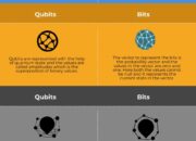 How are qubits different from classical bits?
