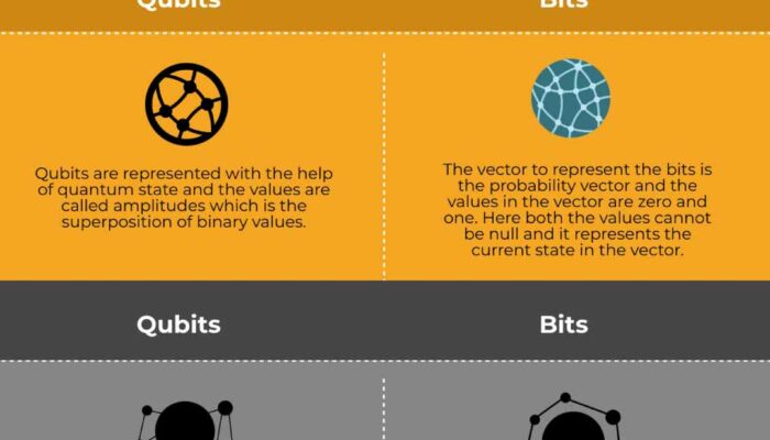 How are qubits different from classical bits?