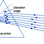 What is the dispersive power of lens?
