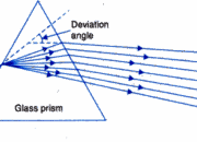 What is the dispersive power of lens?