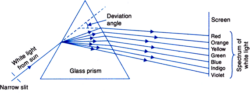 What is the dispersive power of lens?