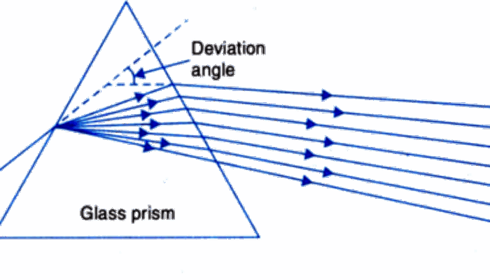 What is the dispersive power of lens?