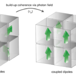Doing Research in Condensed Matter Theory: Between Equations and Reality