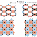 Are topological quantum computers completely fault tolerant?